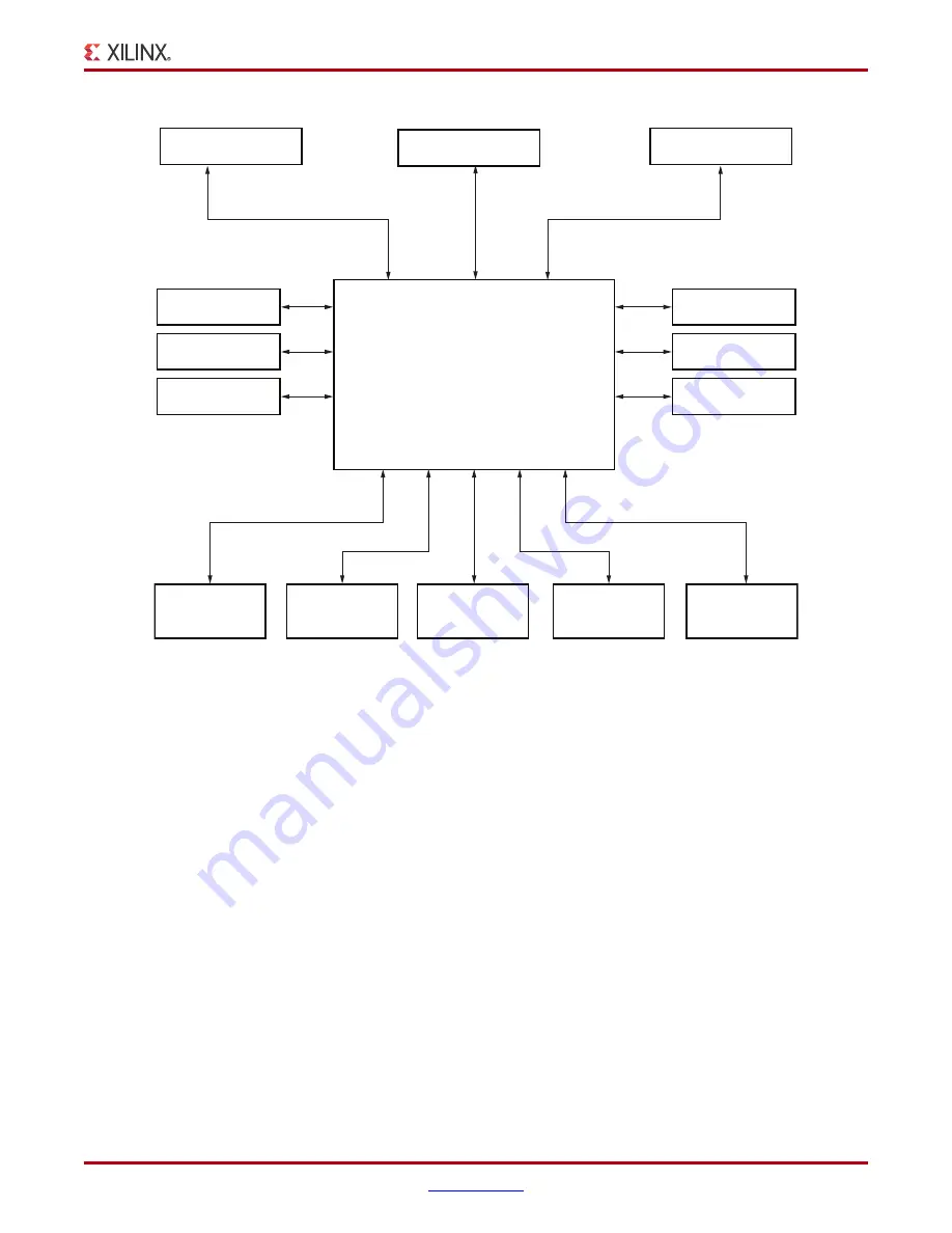 Xilinx VC709 User Manual Download Page 7