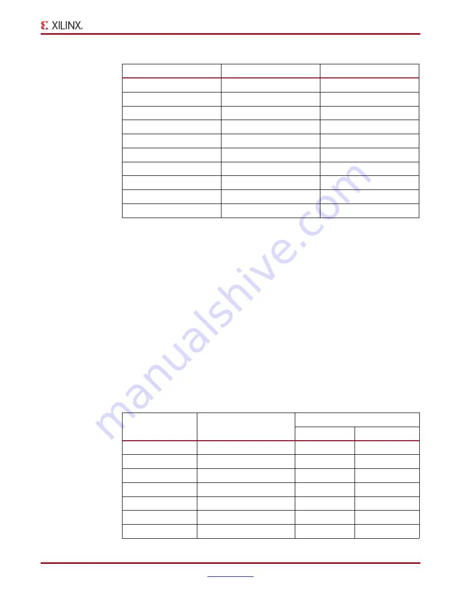 Xilinx VC709 User Manual Download Page 11