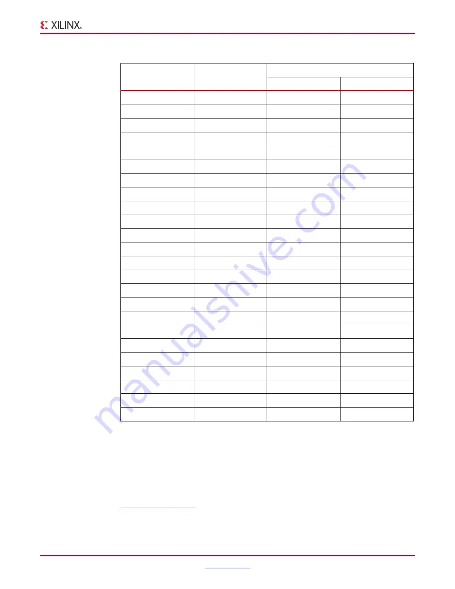 Xilinx VC709 User Manual Download Page 21