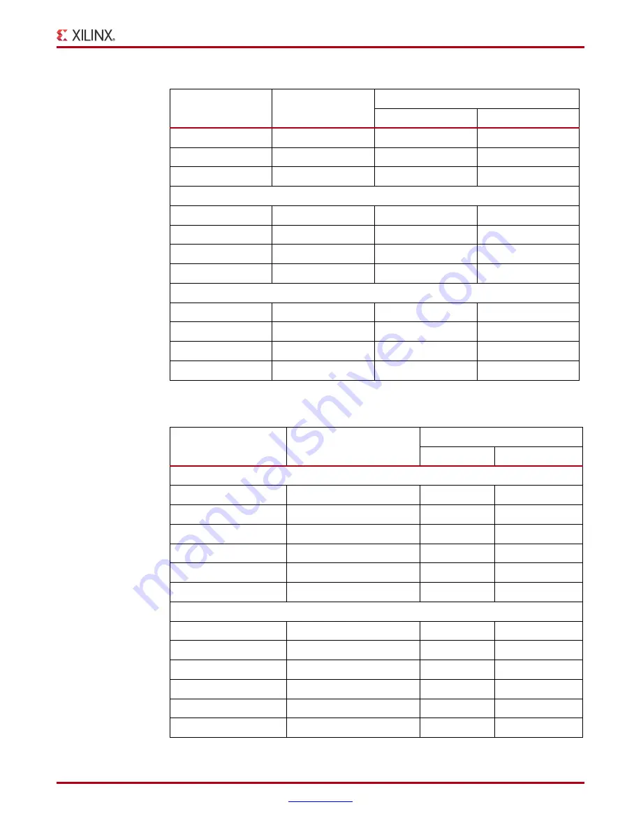 Xilinx VC709 User Manual Download Page 41