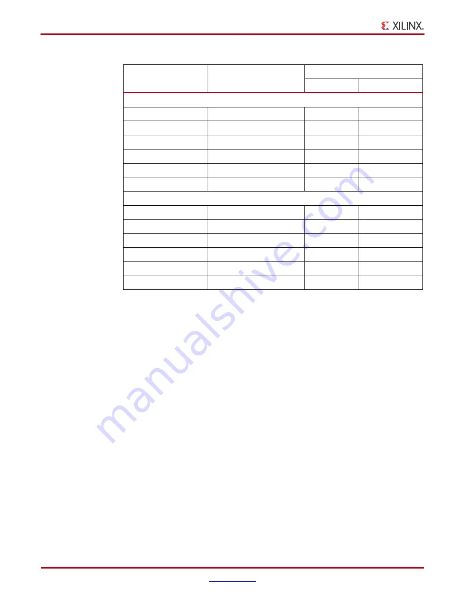 Xilinx VC709 User Manual Download Page 42