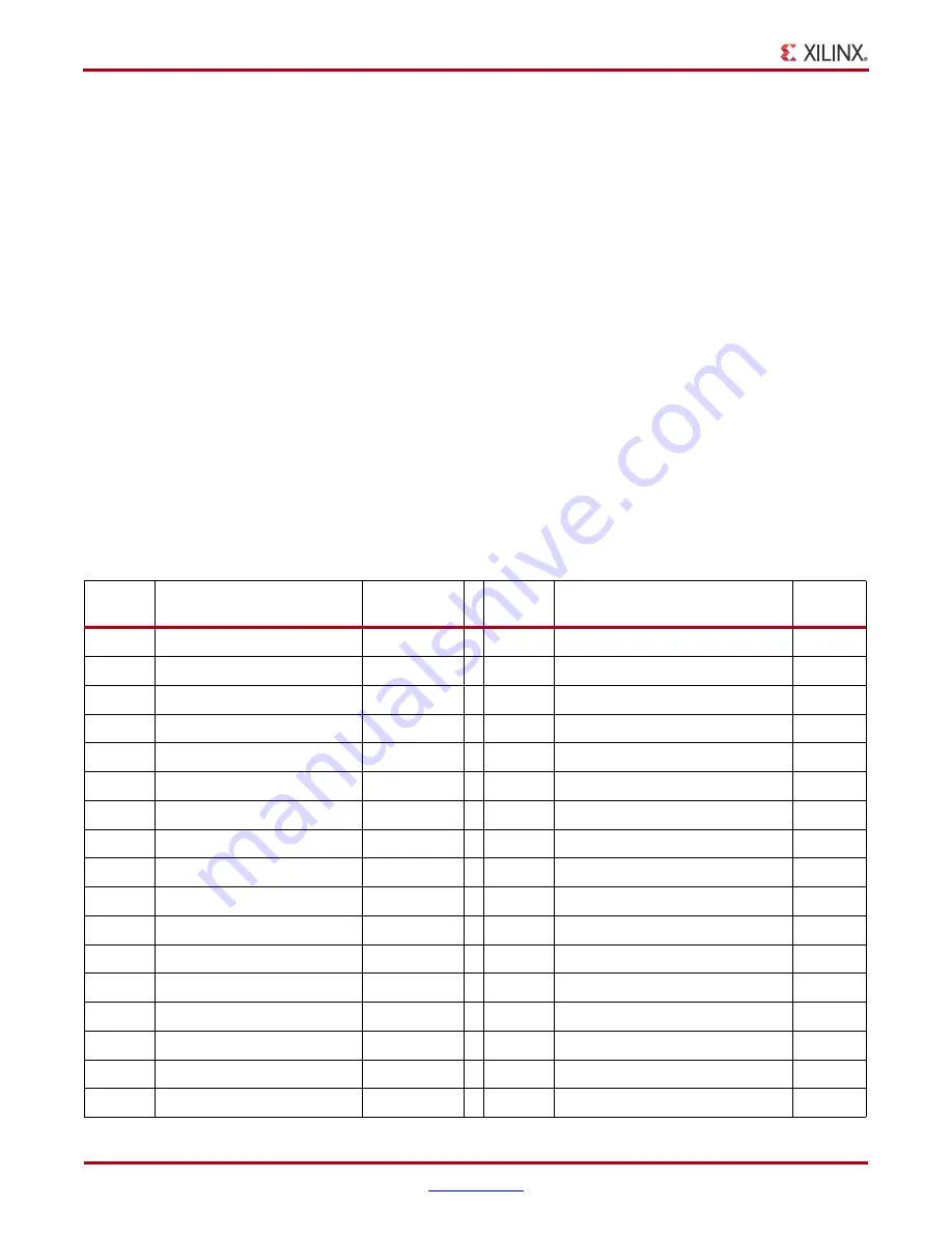 Xilinx VC709 User Manual Download Page 52