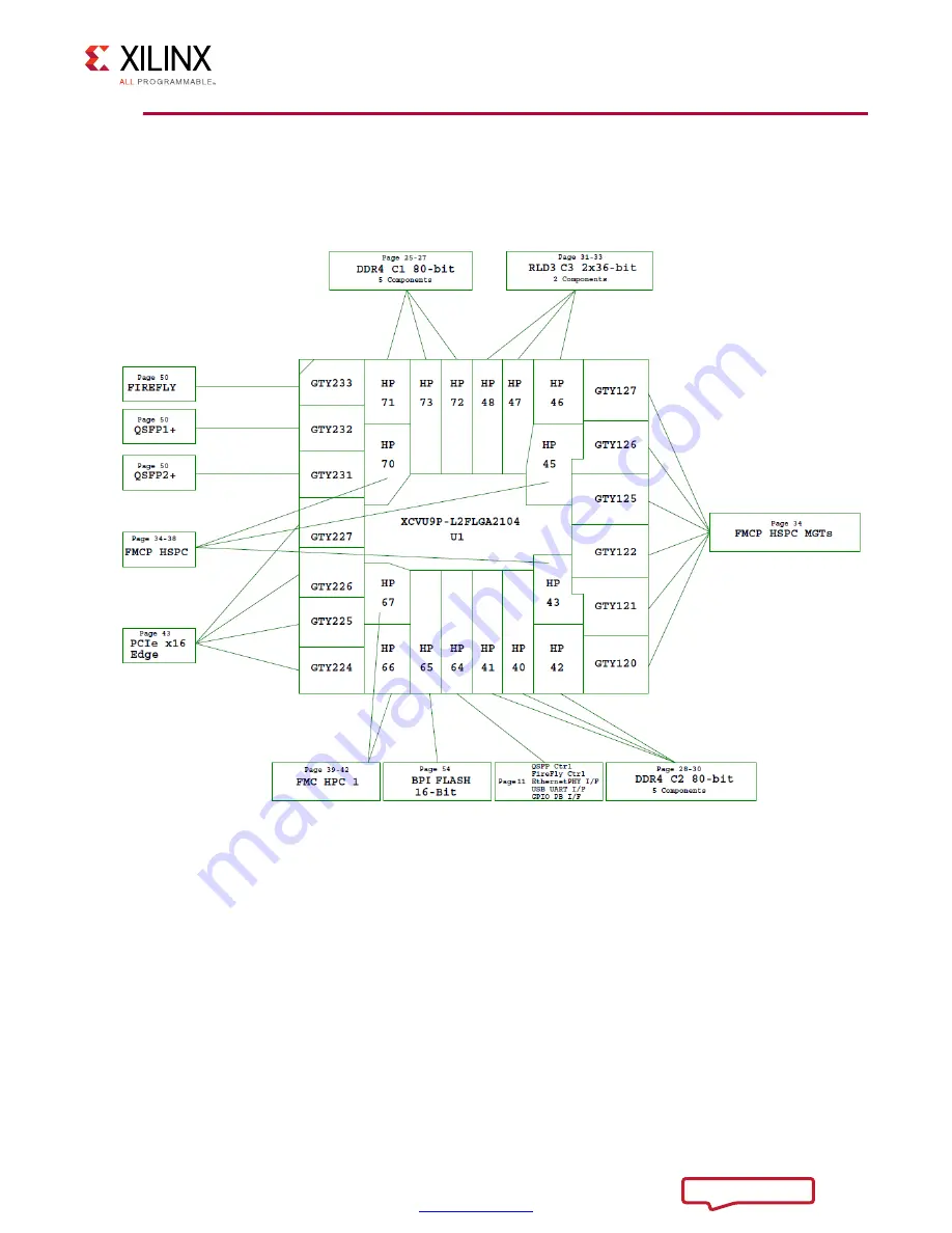 Xilinx VCU118 User Manual Download Page 6