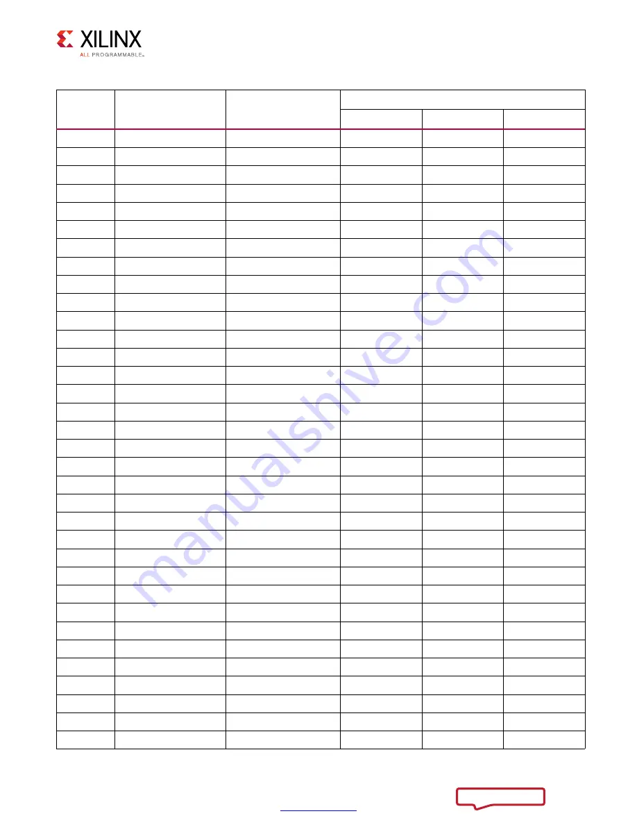 Xilinx VCU118 User Manual Download Page 28
