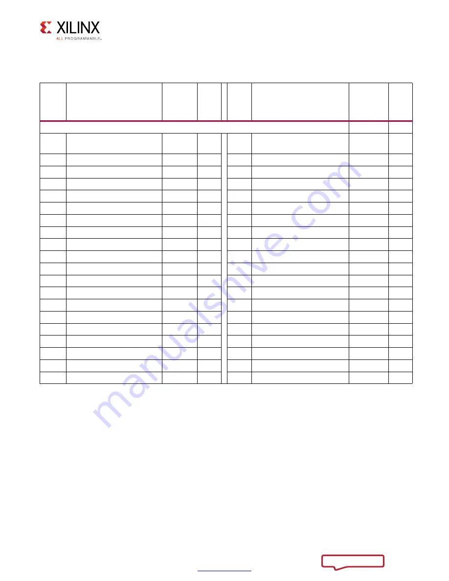 Xilinx VCU118 User Manual Download Page 99