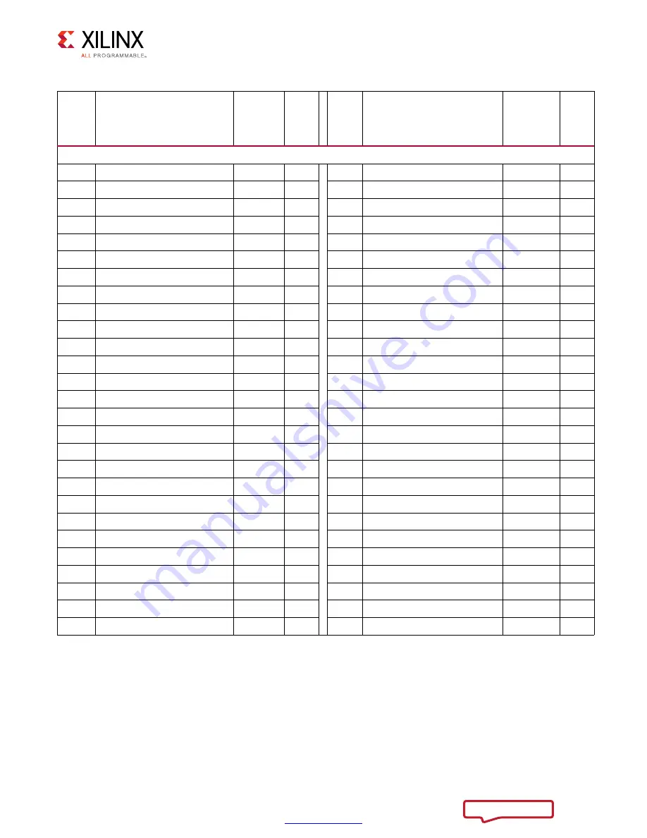 Xilinx VCU118 User Manual Download Page 100