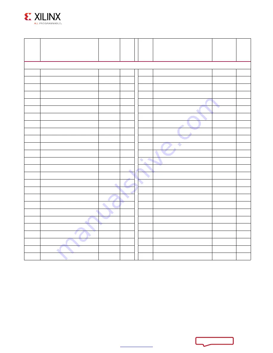 Xilinx VCU118 User Manual Download Page 101