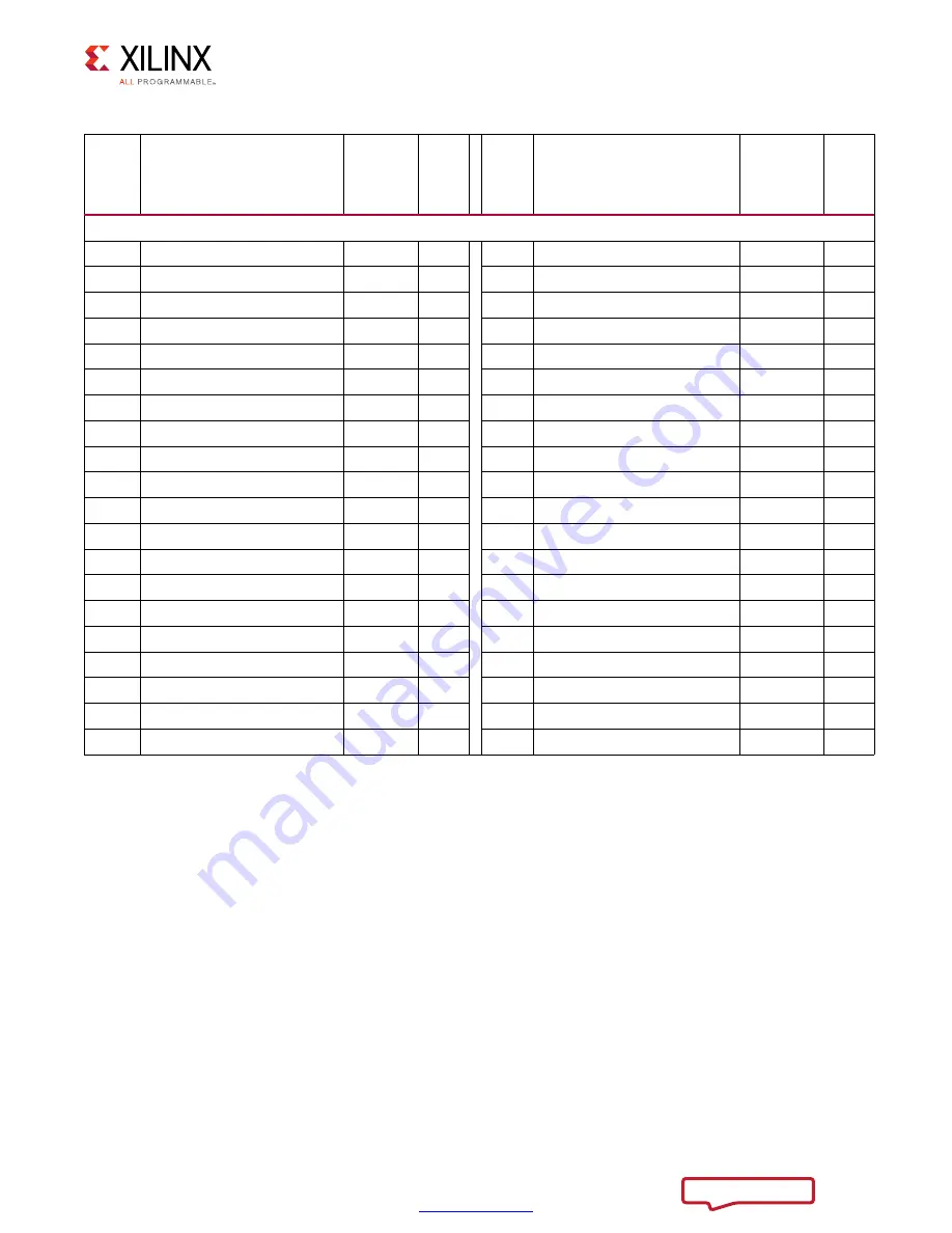 Xilinx VCU118 User Manual Download Page 104