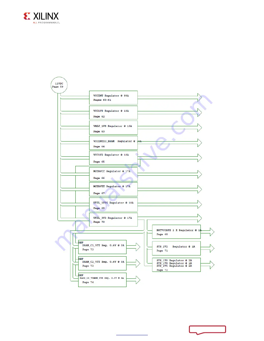 Xilinx VCU118 User Manual Download Page 106