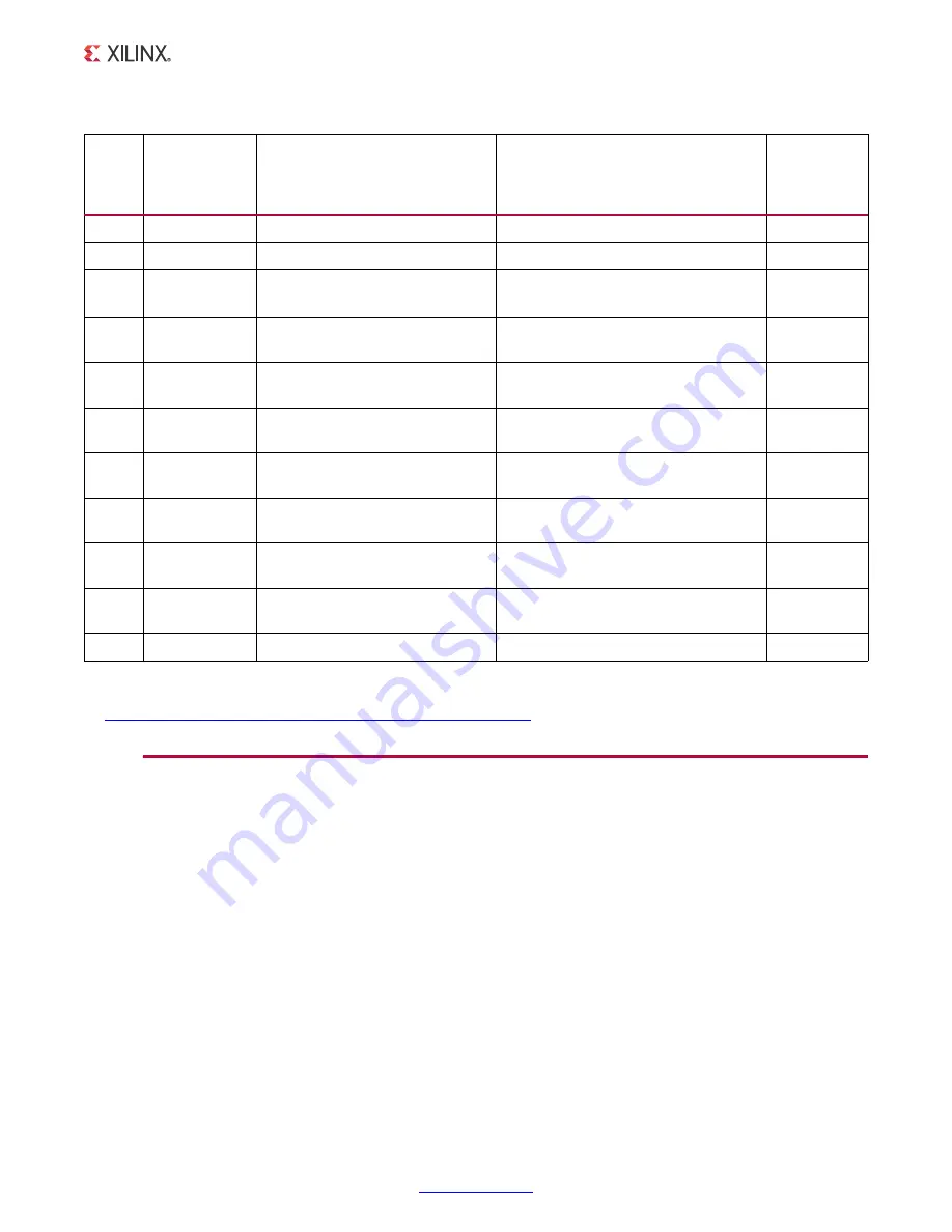 Xilinx ZC702 User Manual Download Page 12