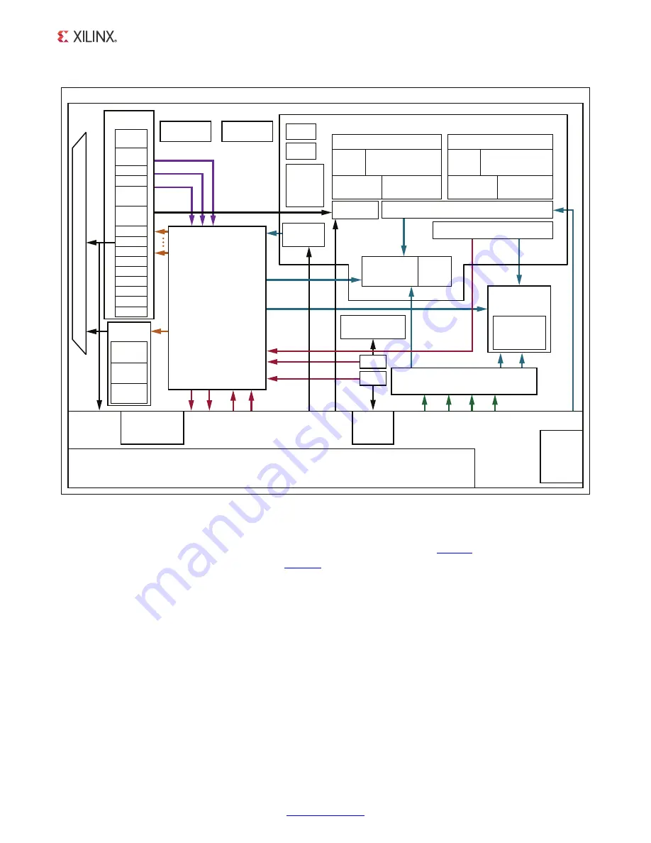 Xilinx ZC702 User Manual Download Page 14