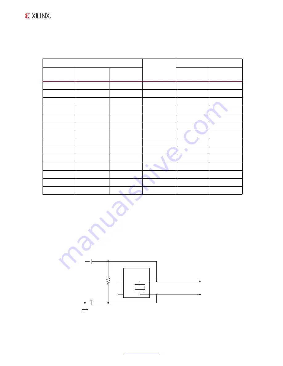 Xilinx ZC702 User Manual Download Page 31