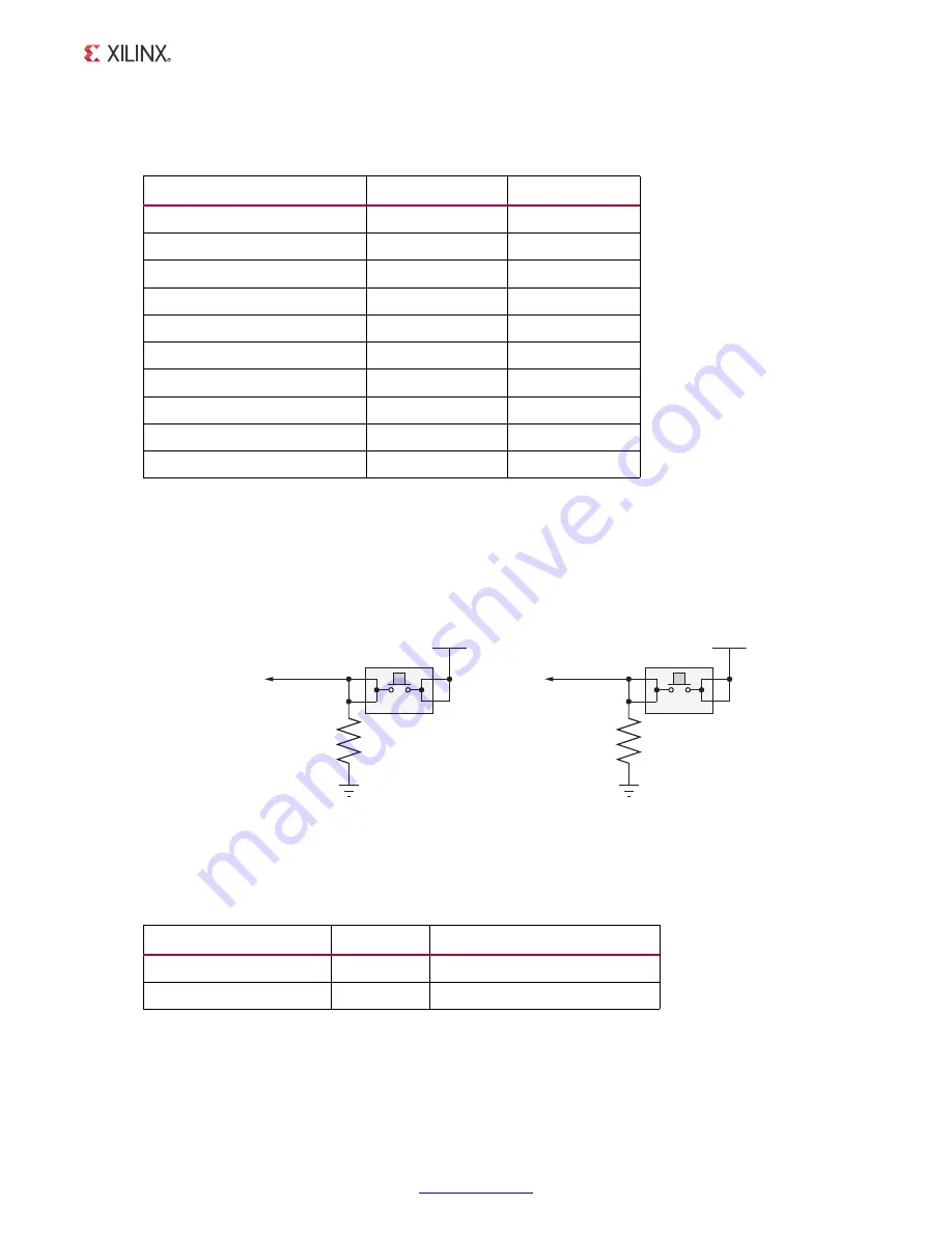 Xilinx ZC702 User Manual Download Page 45