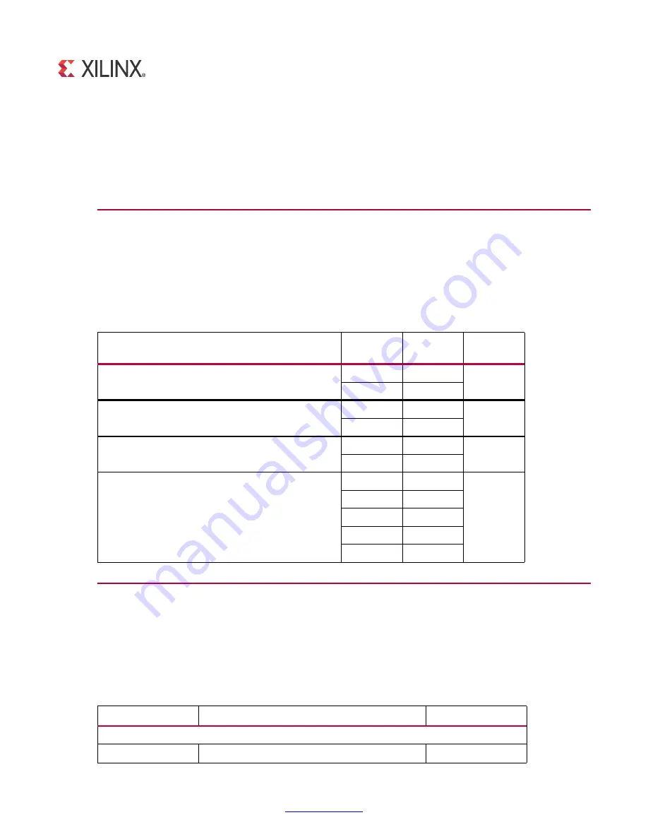 Xilinx ZC702 User Manual Download Page 63