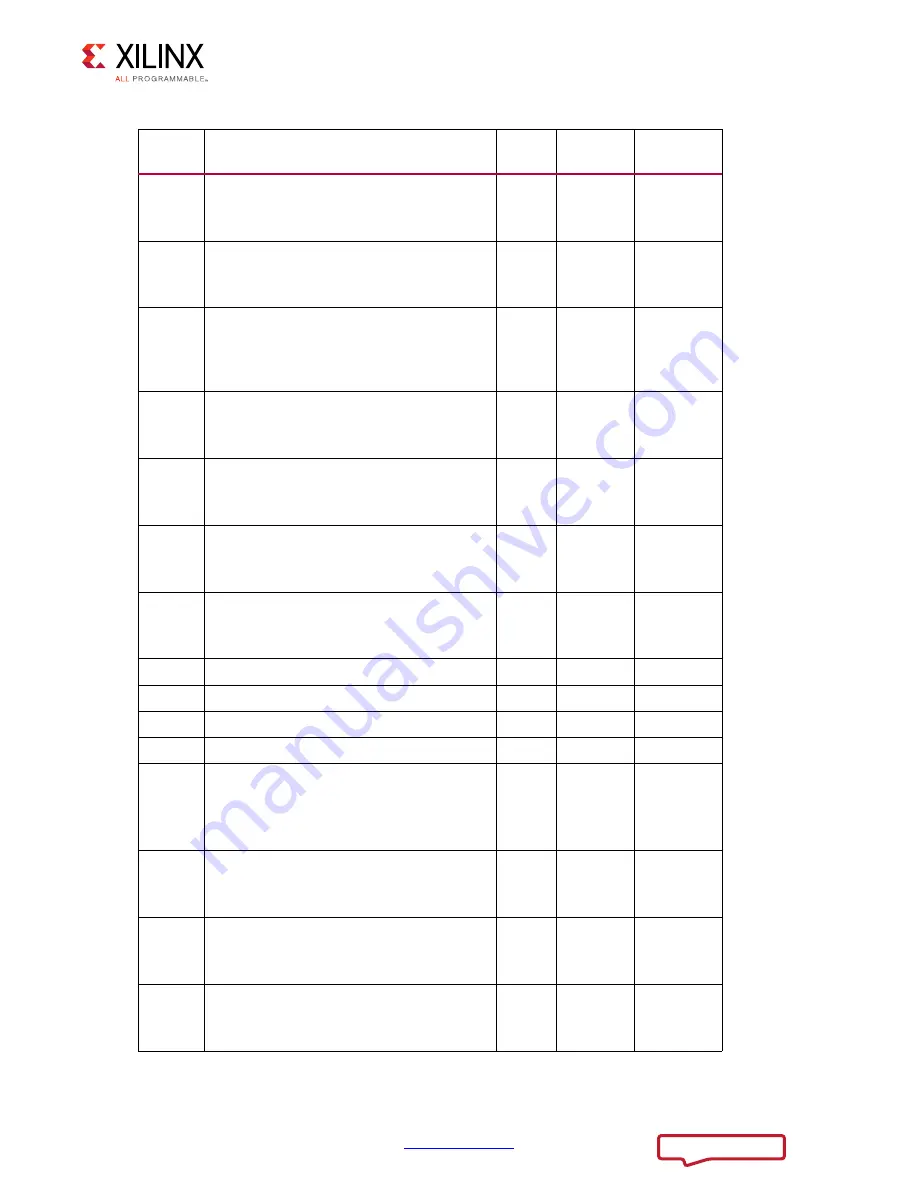 Xilinx ZCU102 User Manual Download Page 17