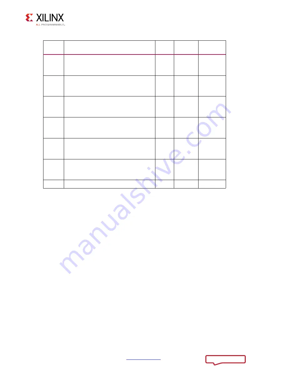 Xilinx ZCU102 User Manual Download Page 18