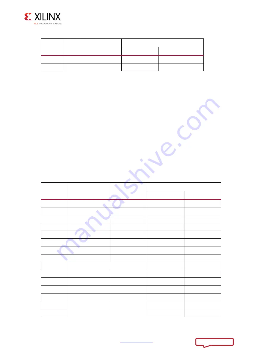 Xilinx ZCU102 User Manual Download Page 29