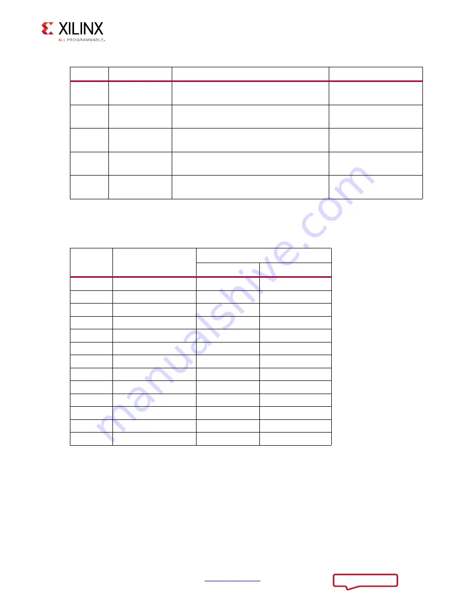 Xilinx ZCU102 User Manual Download Page 35