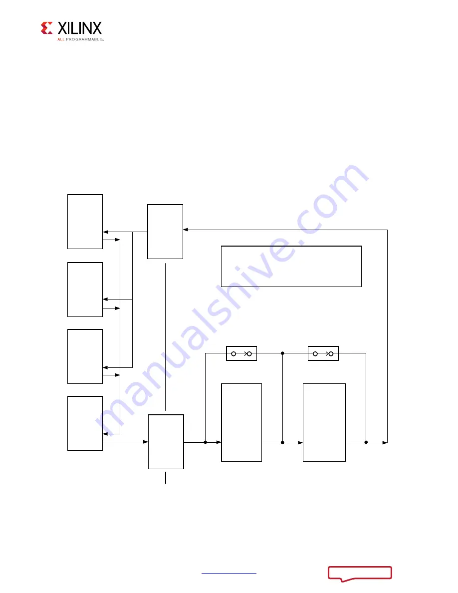 Xilinx ZCU102 User Manual Download Page 40