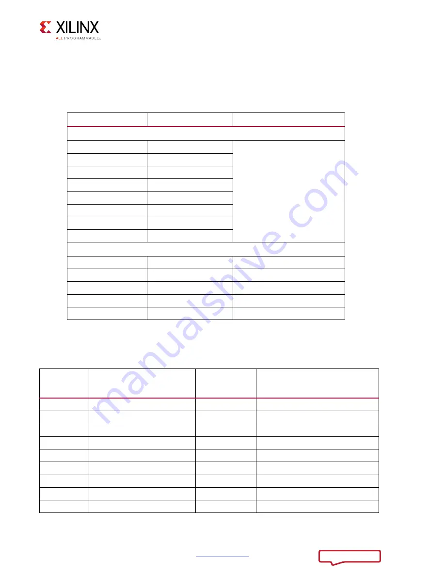 Xilinx ZCU102 User Manual Download Page 43