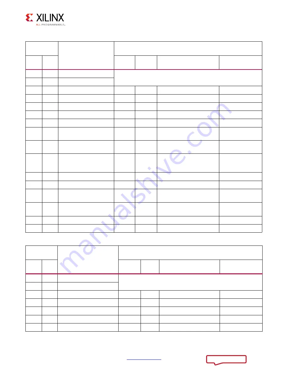 Xilinx ZCU102 User Manual Download Page 56