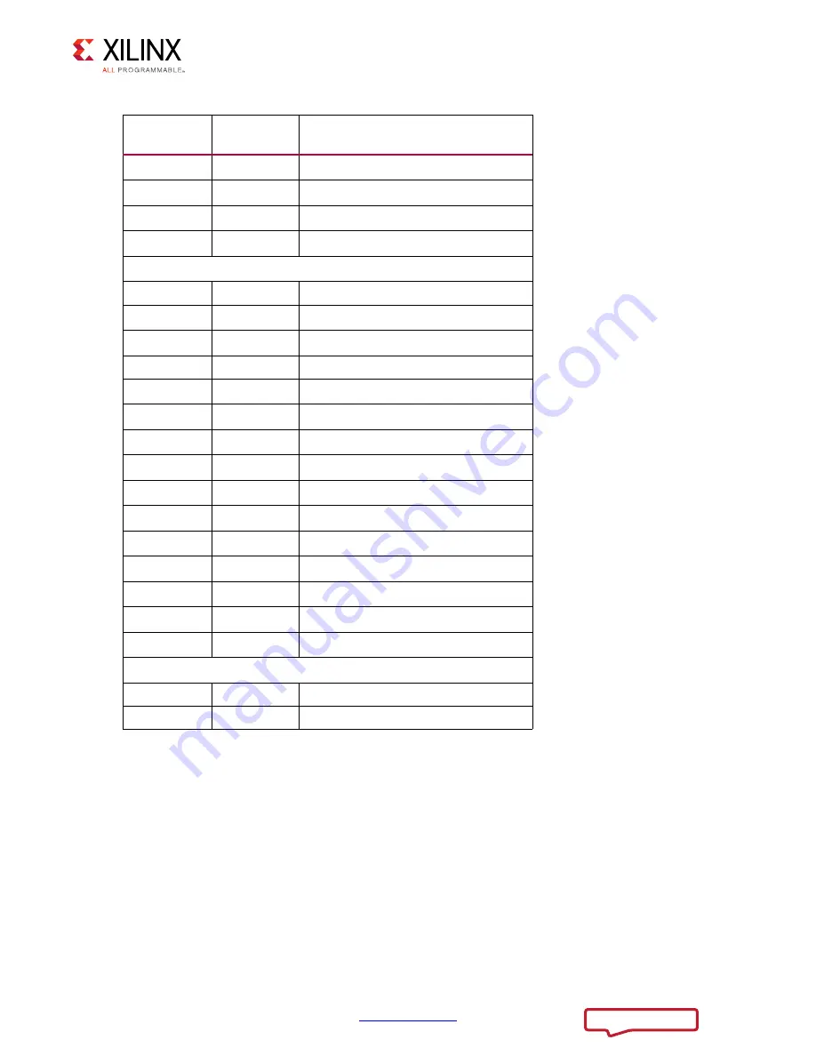 Xilinx ZCU102 User Manual Download Page 58