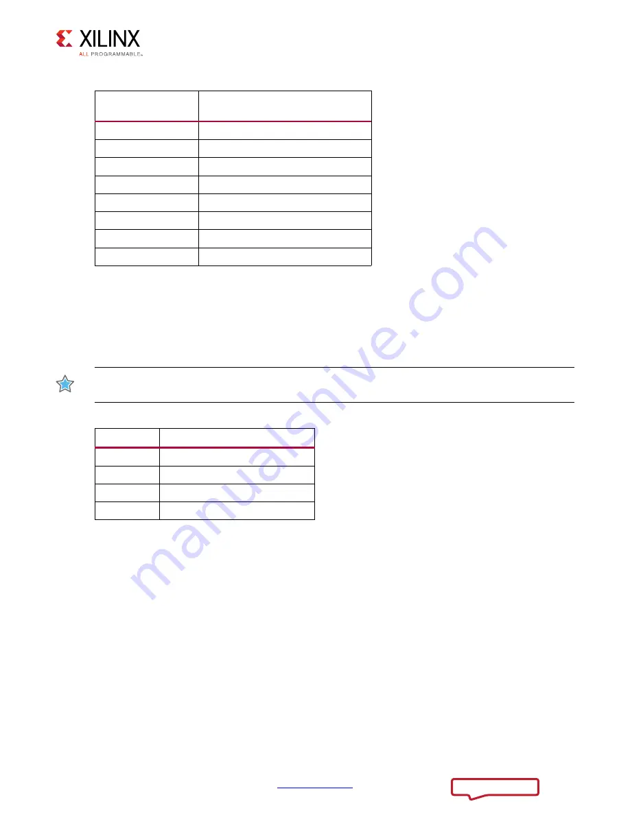 Xilinx ZCU102 User Manual Download Page 60