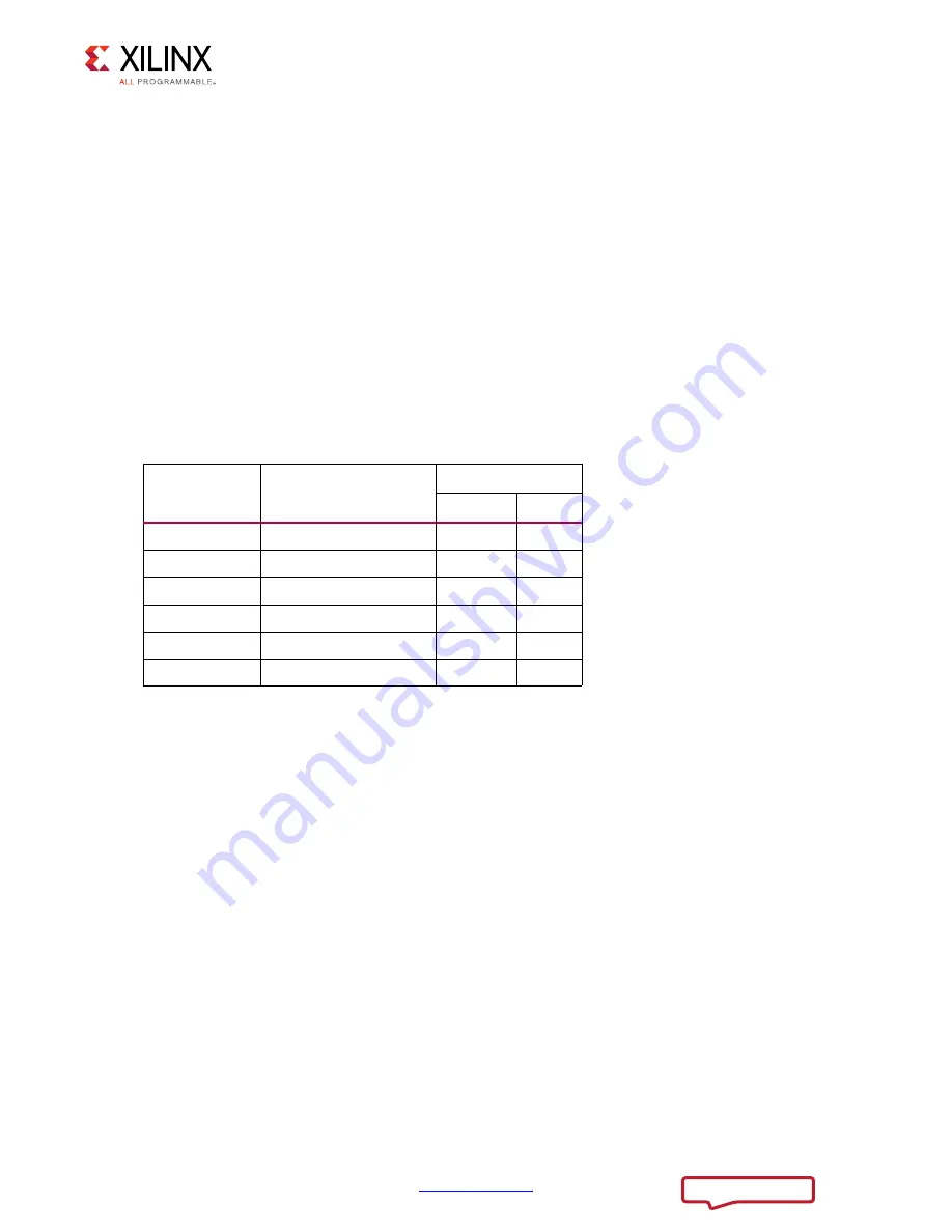 Xilinx ZCU102 User Manual Download Page 64