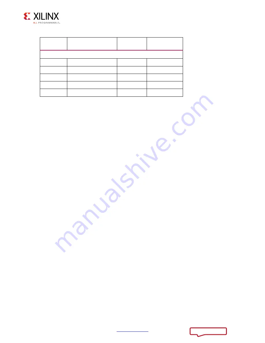 Xilinx ZCU102 User Manual Download Page 70