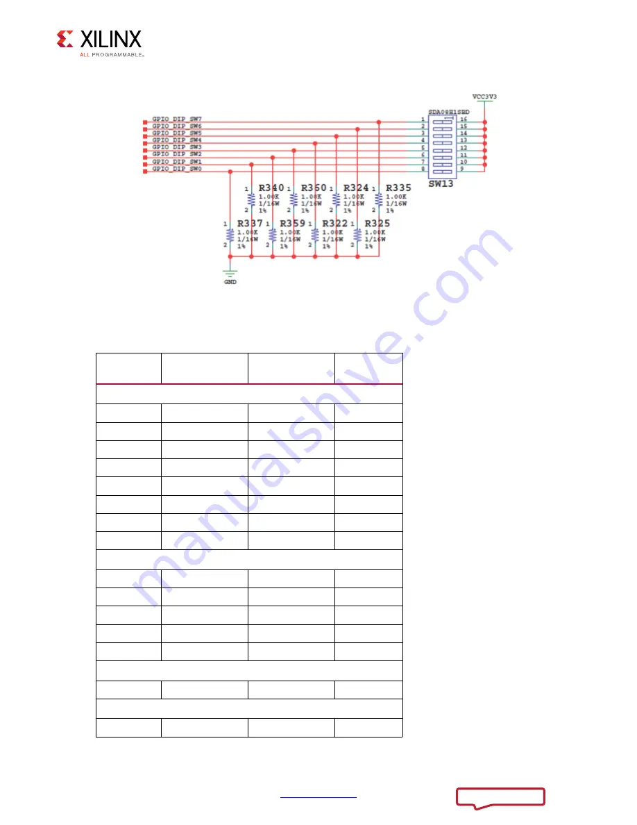 Xilinx ZCU102 User Manual Download Page 76