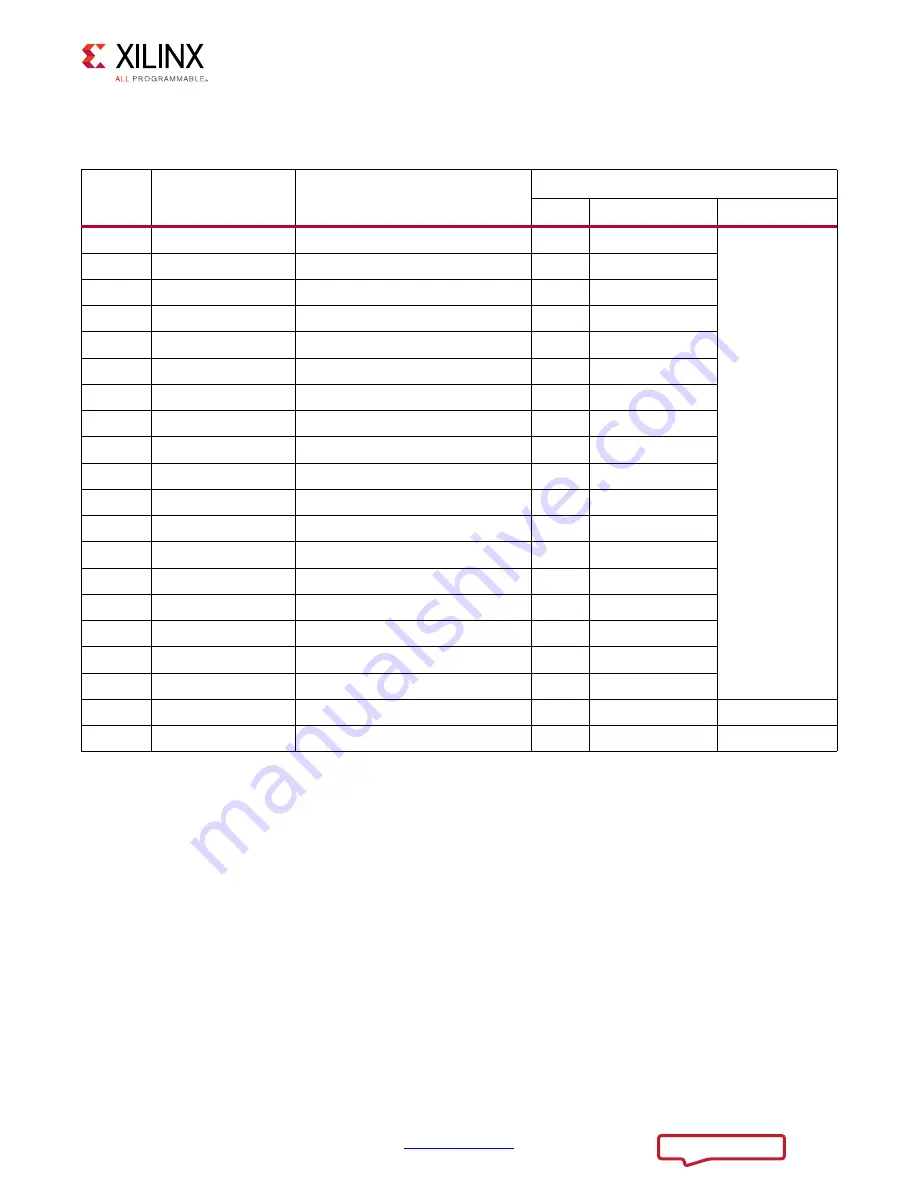 Xilinx ZCU102 User Manual Download Page 87