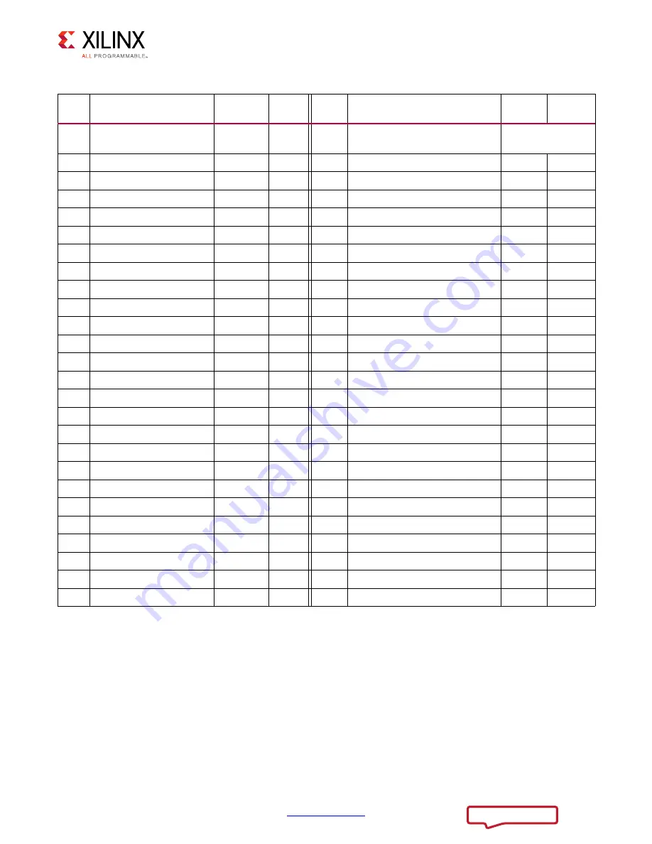 Xilinx ZCU102 User Manual Download Page 96