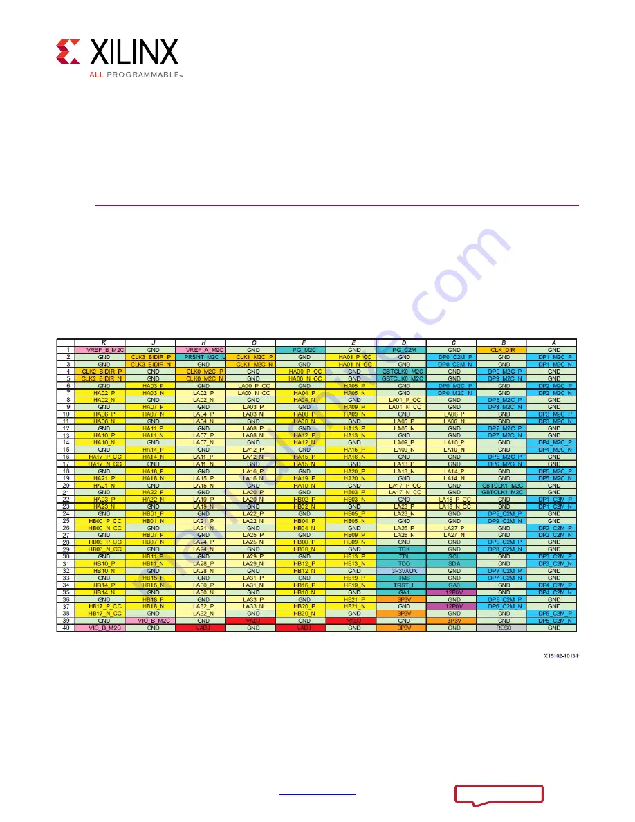 Xilinx ZCU102 Скачать руководство пользователя страница 114