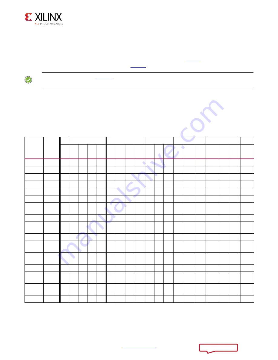 Xilinx Zynq-7000 Design Manual Download Page 13