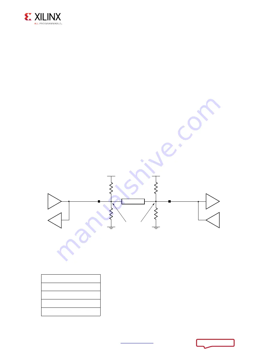 Xilinx Zynq-7000 Design Manual Download Page 49