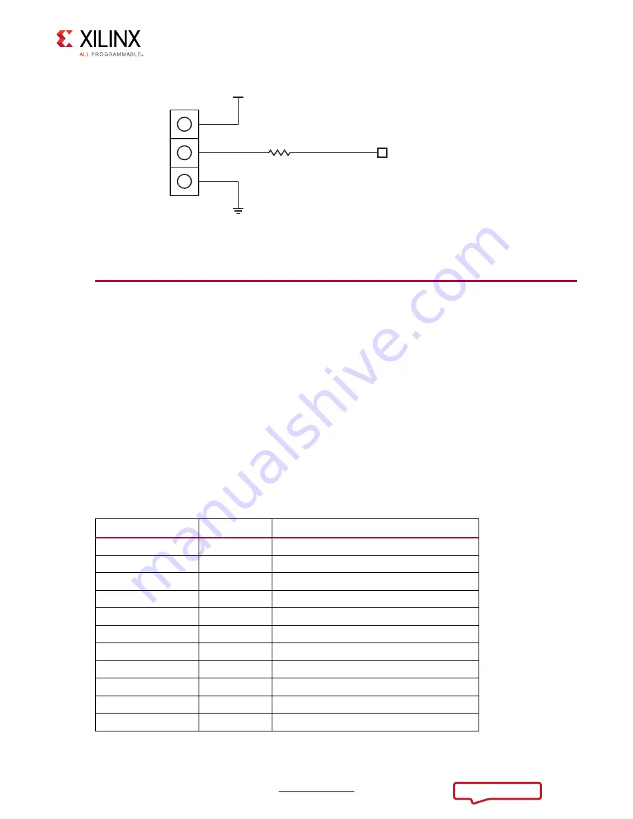 Xilinx Zynq-7000 Design Manual Download Page 57