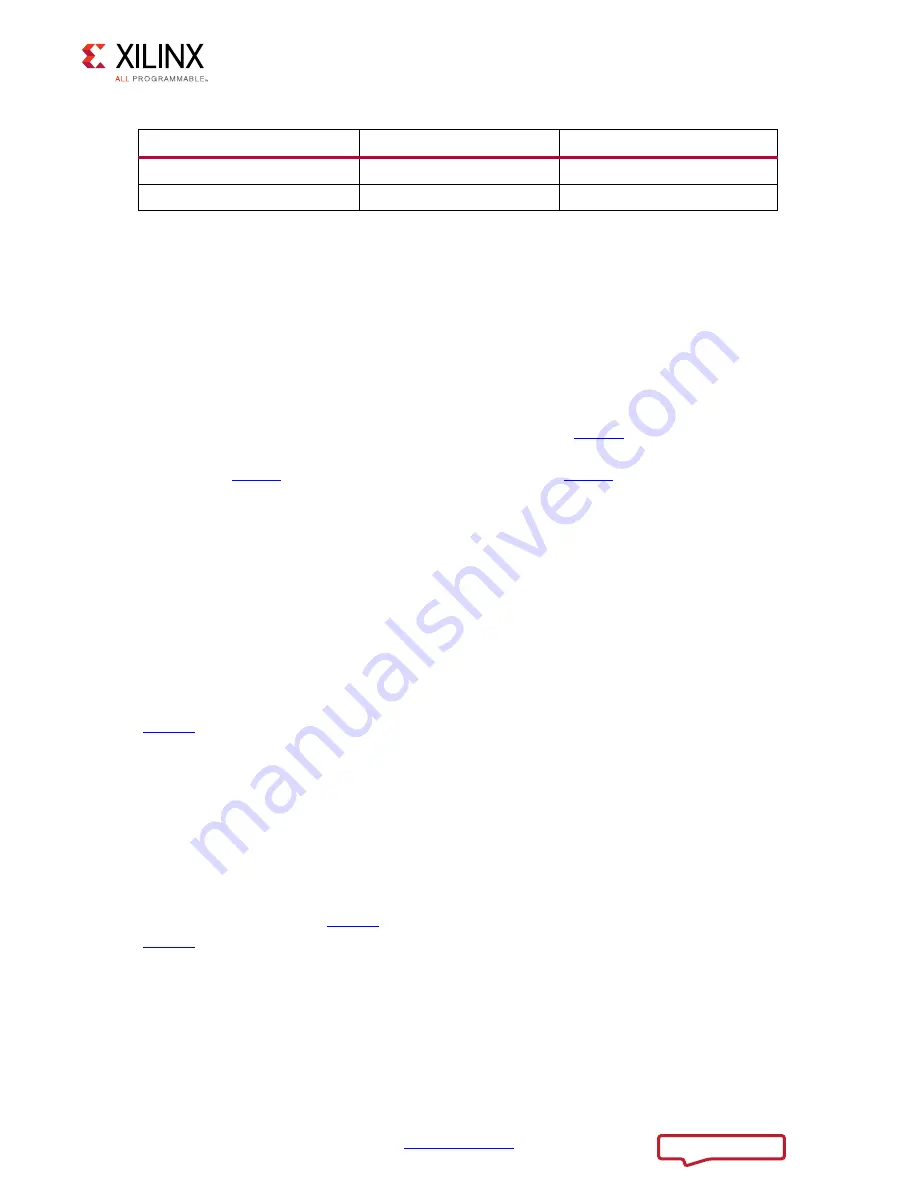 Xilinx Zynq-7000 Design Manual Download Page 70