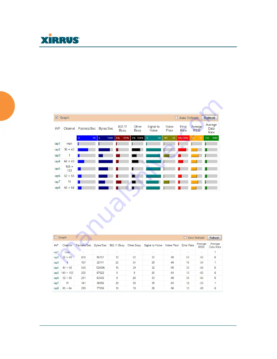 Xirrus XR-520 User Manual Download Page 134