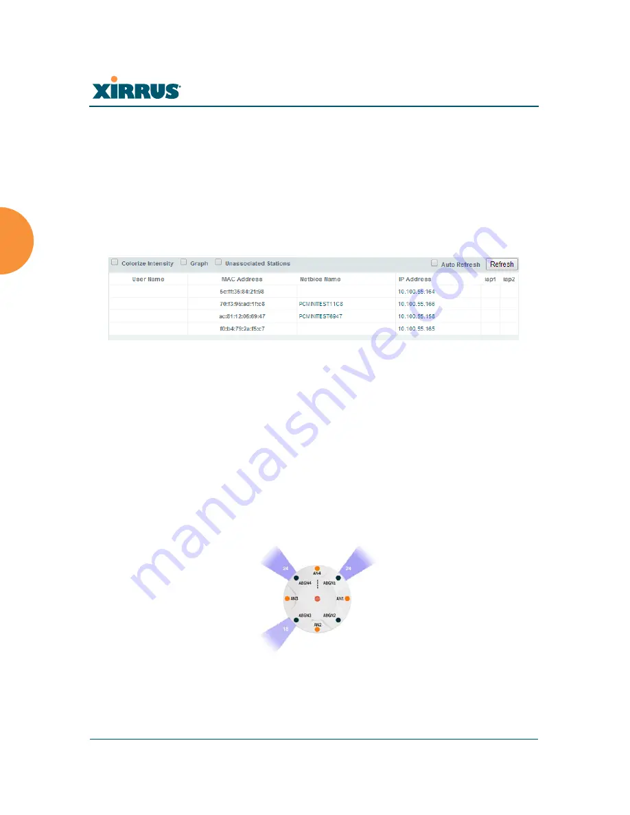 Xirrus XR-520 User Manual Download Page 152