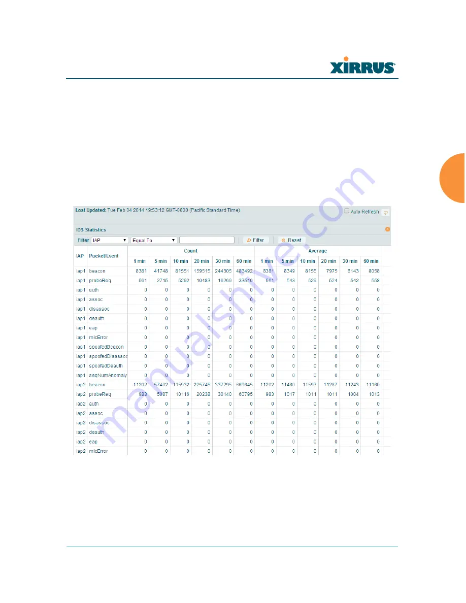 Xirrus XR-520 User Manual Download Page 163