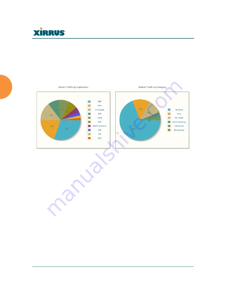 Xirrus XR-520 User Manual Download Page 172