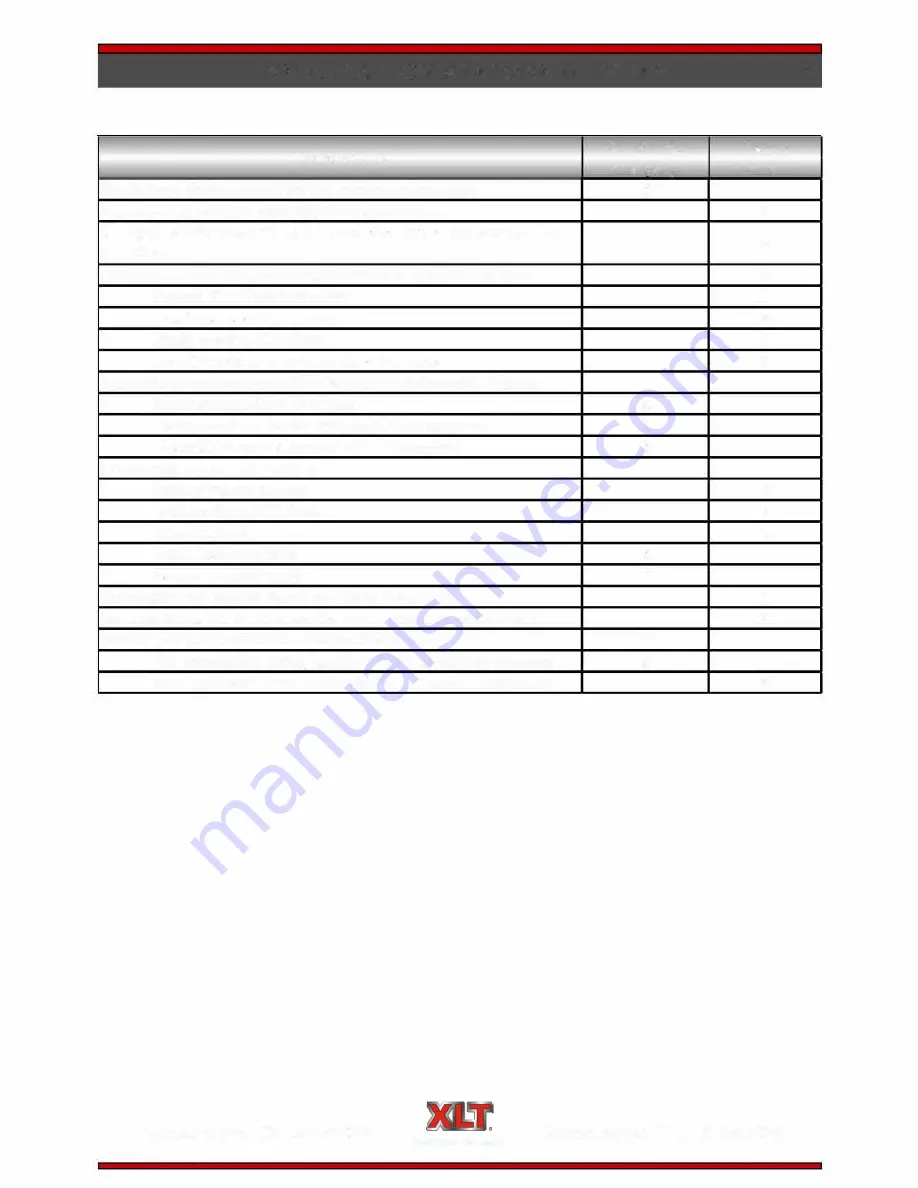 XLT Ovens XLT Gas Oven Parts & Service Manual Download Page 7