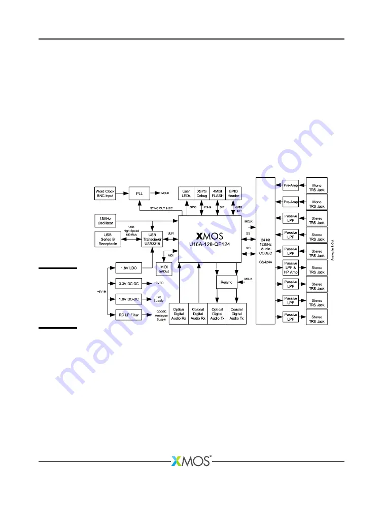 XMOS xCORE-200 Multi-channel Audio board Скачать руководство пользователя страница 18