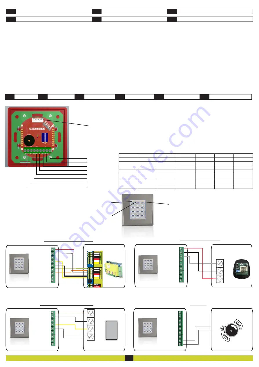 xpr DINPAD-M Скачать руководство пользователя страница 2