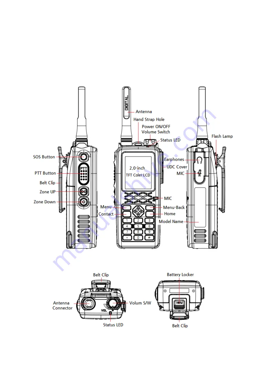 XRadio DX-7000 Series User Manual Download Page 5