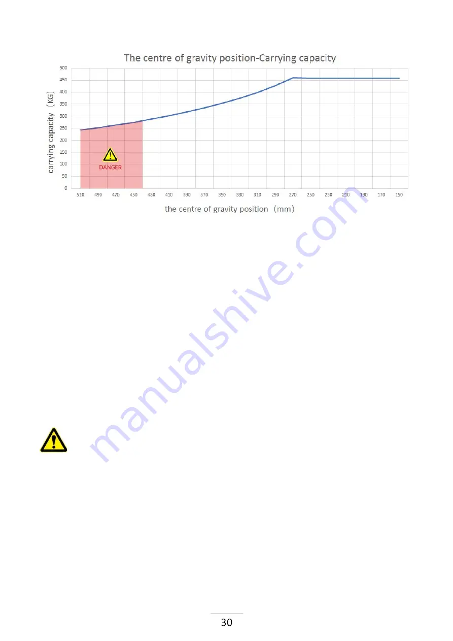 xsto CT420 Operation Manual Download Page 31