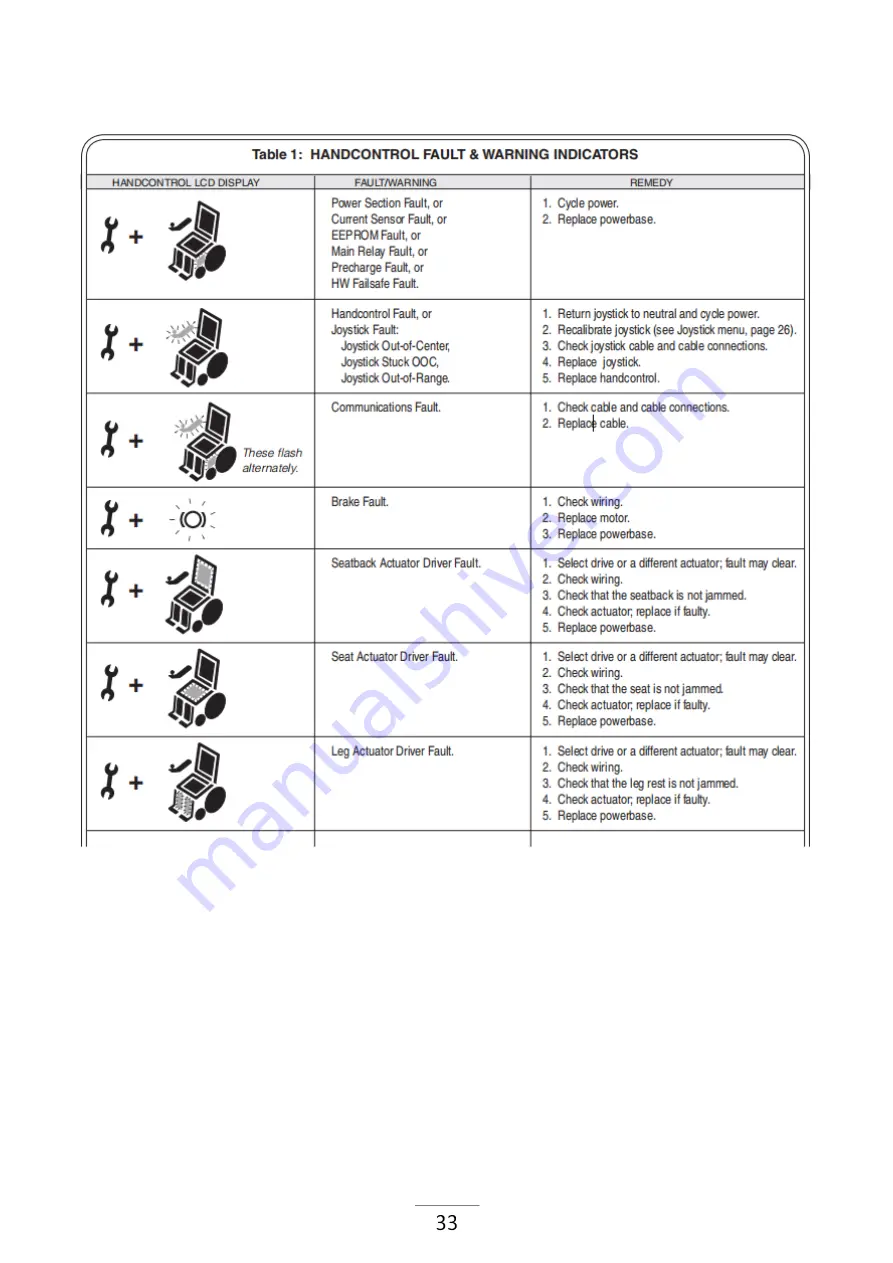 xsto CT420 Operation Manual Download Page 34