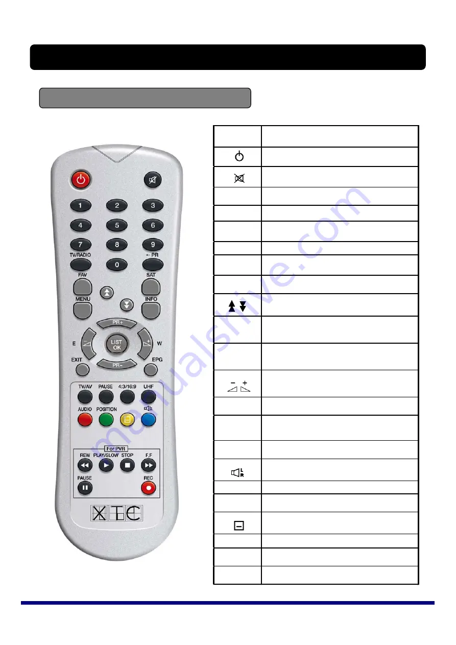 XTC 5000 User Manual Download Page 8