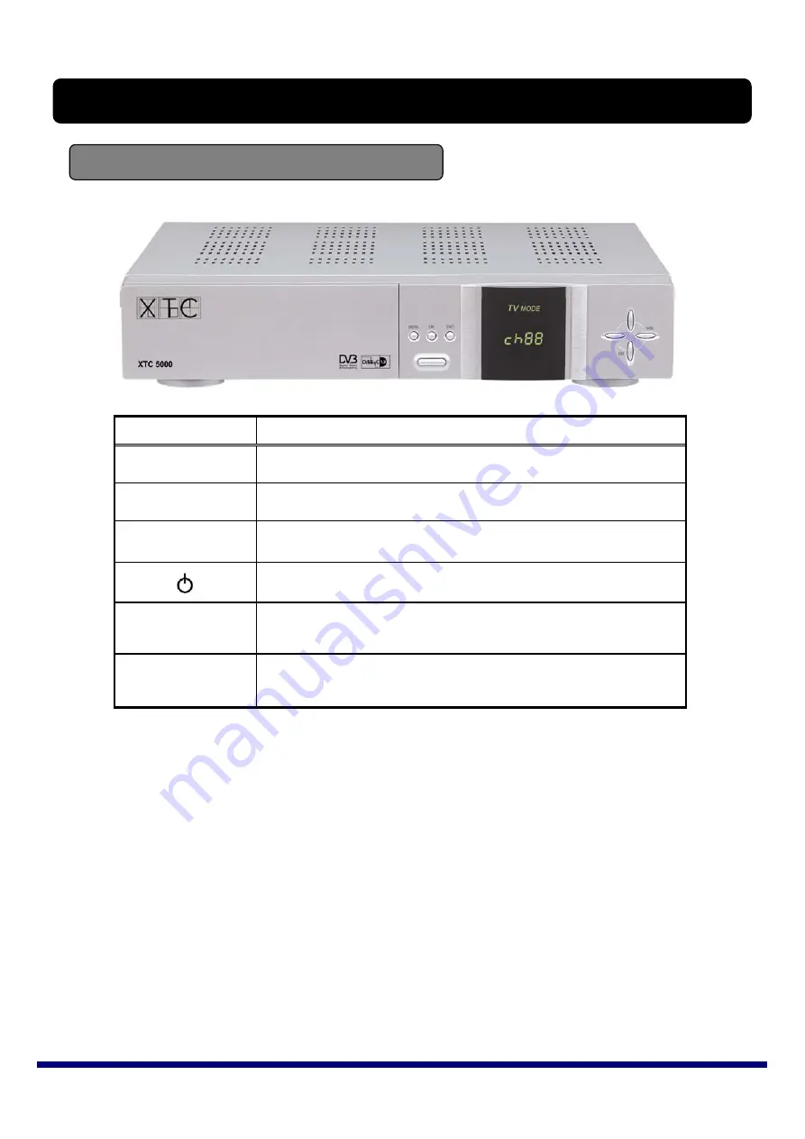 XTC 5000 User Manual Download Page 9