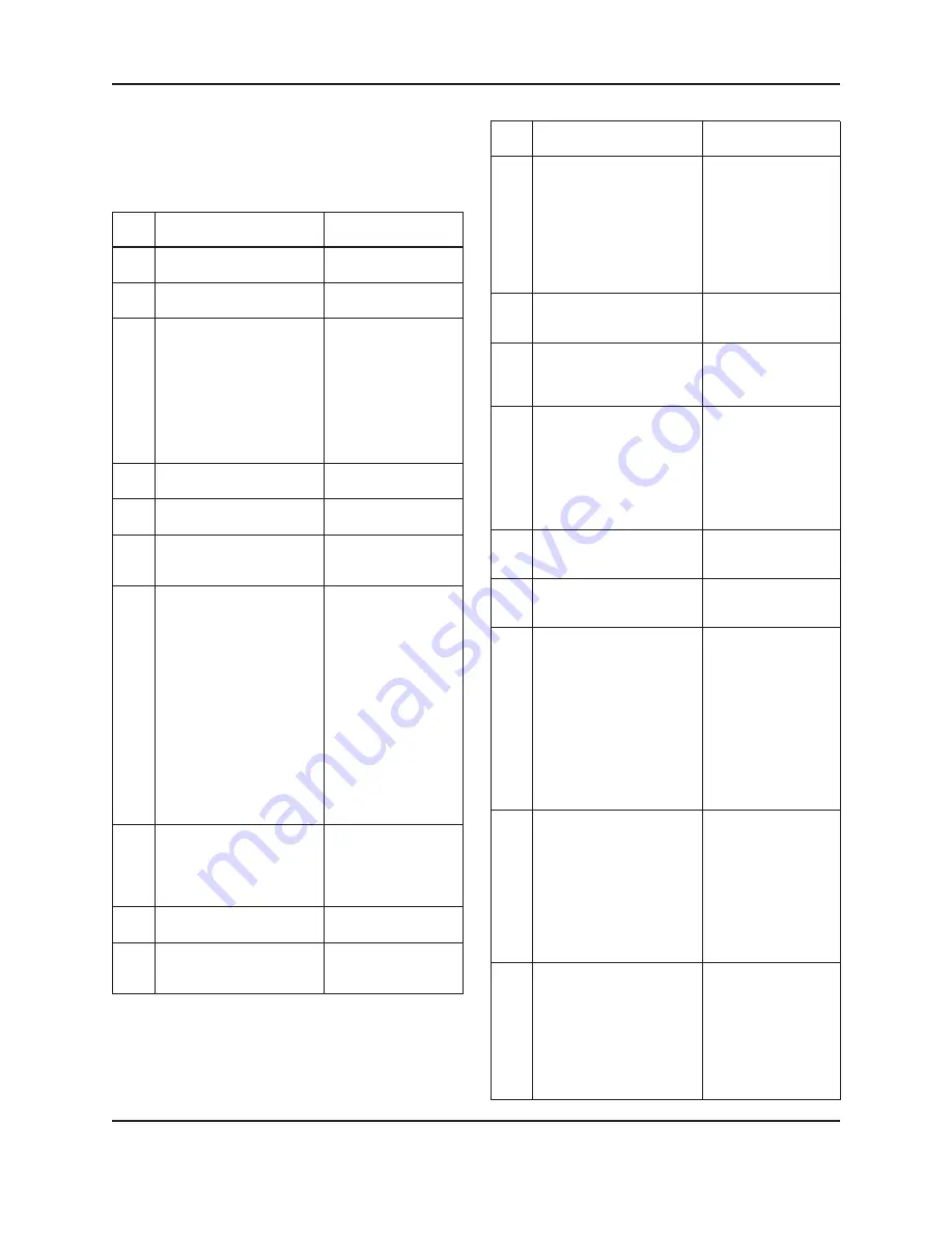 Xylem Bell & Gossett ecocirc XL Series Manual Download Page 55